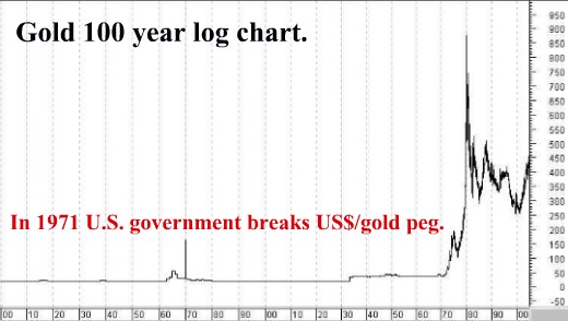 safe investing in gold 10 year